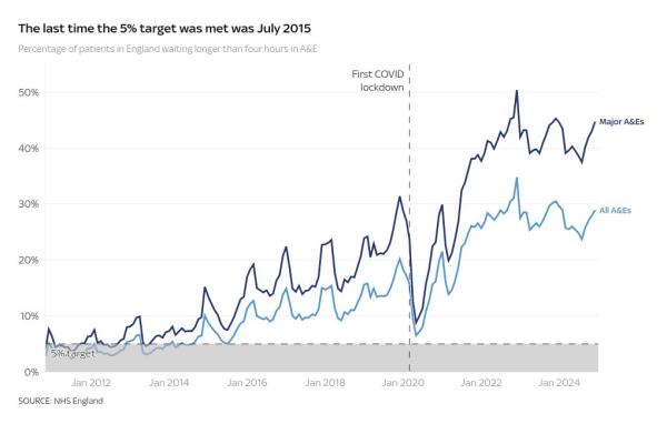 chart visualization