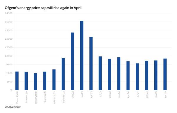chart visualization